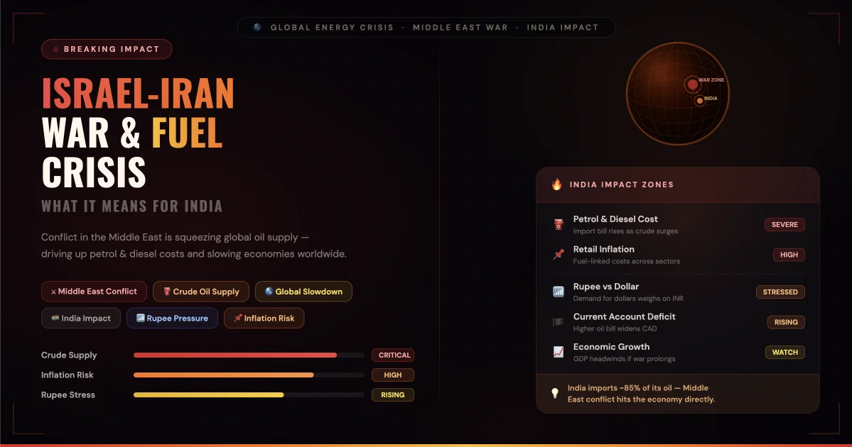 Petrol Diesel Price Today — How the Israel-Iran War Is Triggering a Global Economic Slowdown and What It Means for India
