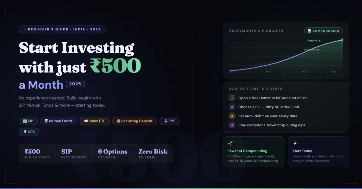 How to Start Investing in India With ₹500 a Month — The Complete Beginner Guide 2026