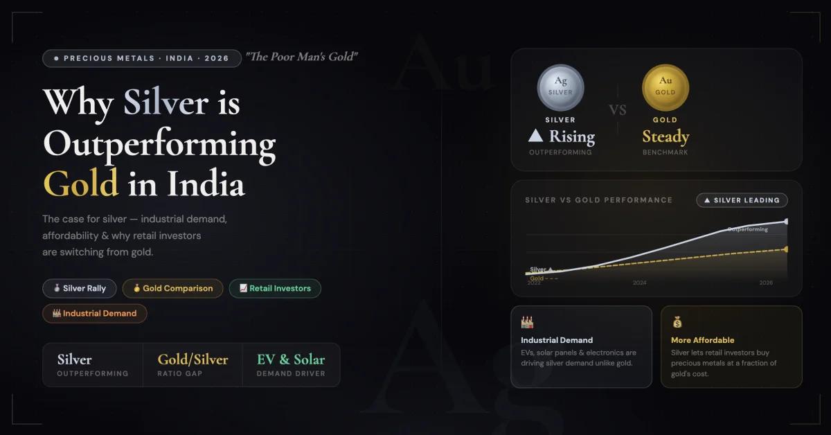 The Poor Man Gold? Why Silver is Outperforming Gold for Retail Investors in India