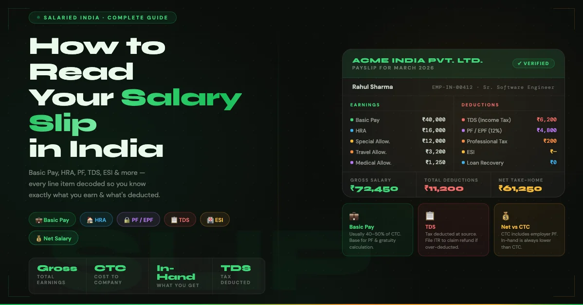 How to Read Your Salary Slip in India — Every Component Explained